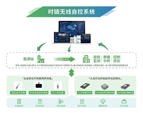 喜報｜時鏈科技榮獲“2024物聯網場景應用品牌企業”與“物聯網技術研發”雙項殊榮
