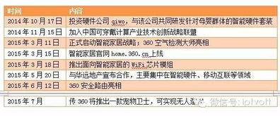 物聯(lián)網(wǎng)時代,巨頭們?nèi)绾尾季旨夹g(shù)研發(fā)？